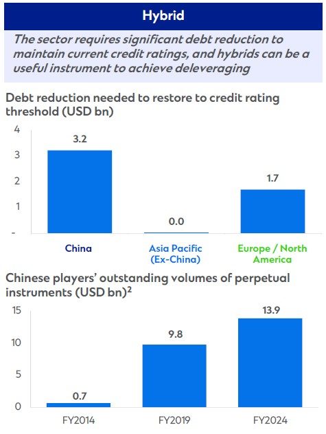 Debt reduction threshold graph