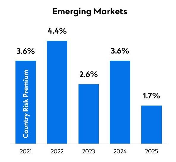 csra annual insights 2026 graph