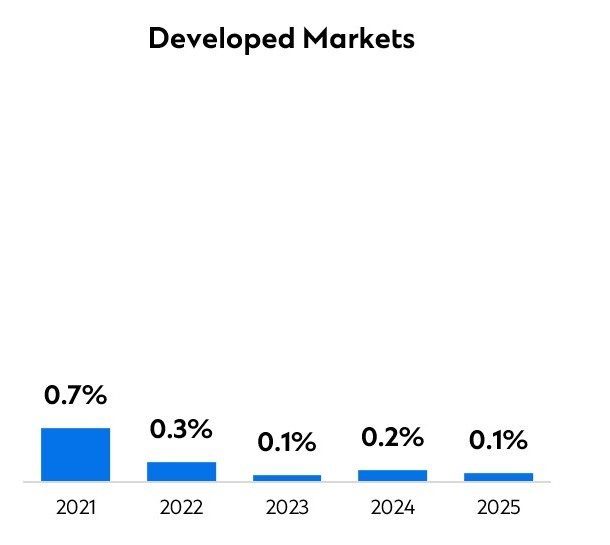 csra annual insights 2026 graph