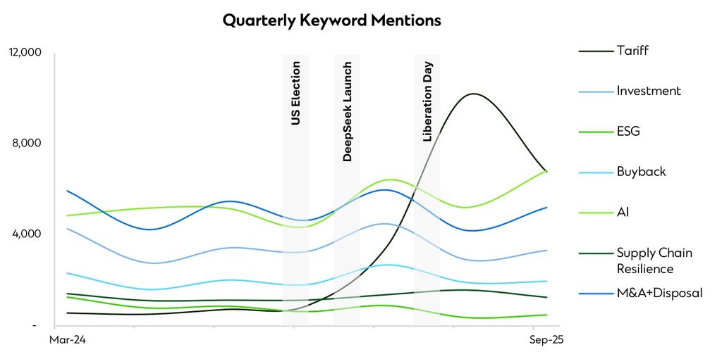 CSRA 2026 annual thematic graph