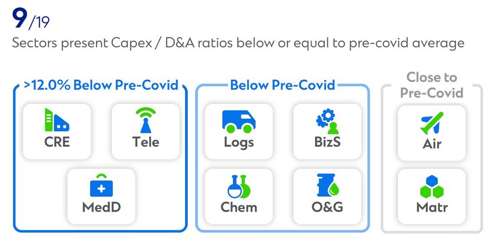 CSRA Outlook 2026 graph