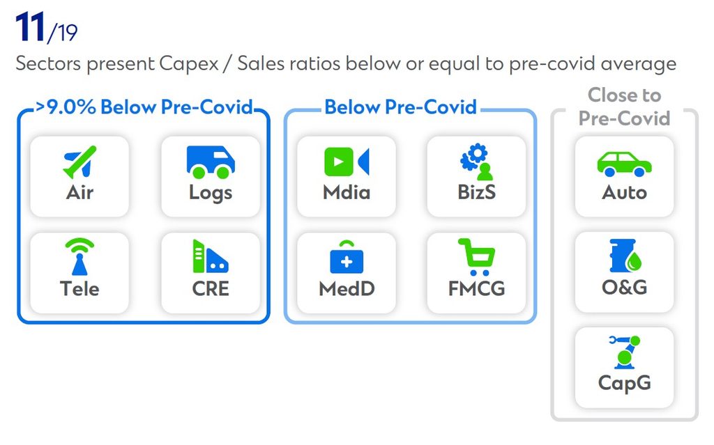 CSRA Outlook 2026 graph