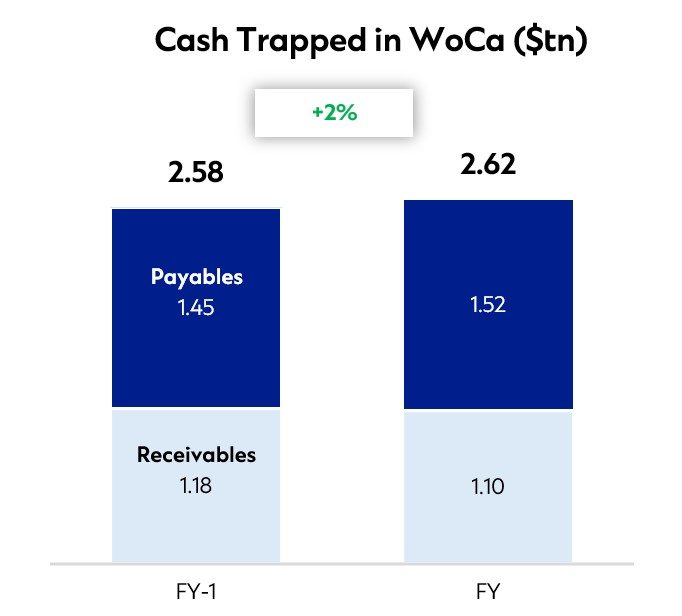 CSRA 2026 annual thematic graph
