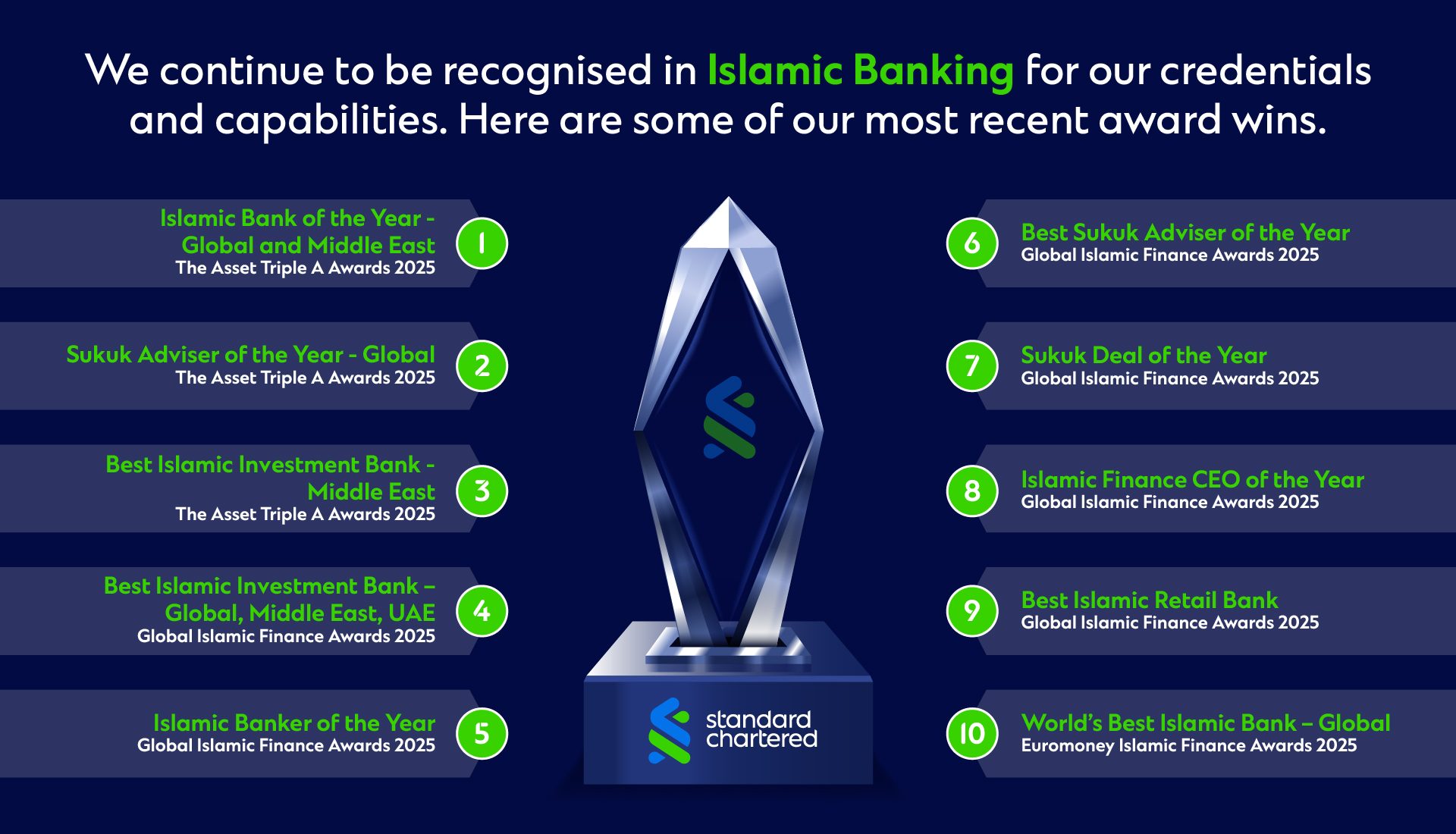 illustrated image of Islamic banking awards