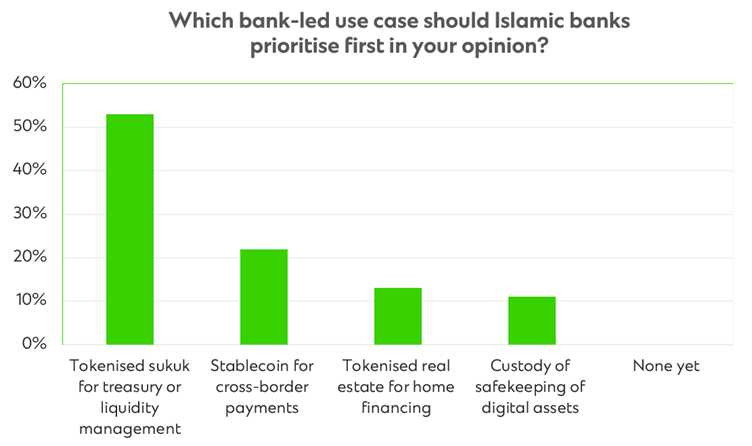 Survey image of GSM meet