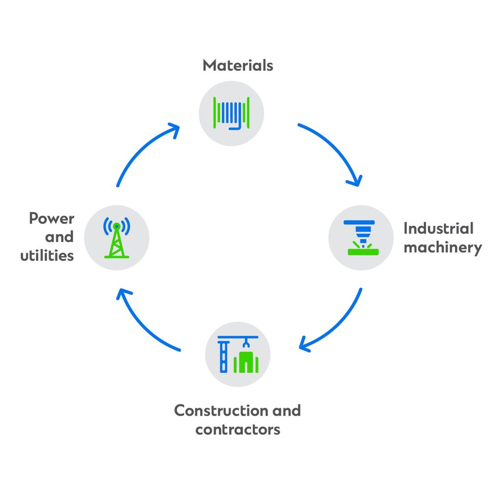 power and diversified industries infographic with icons