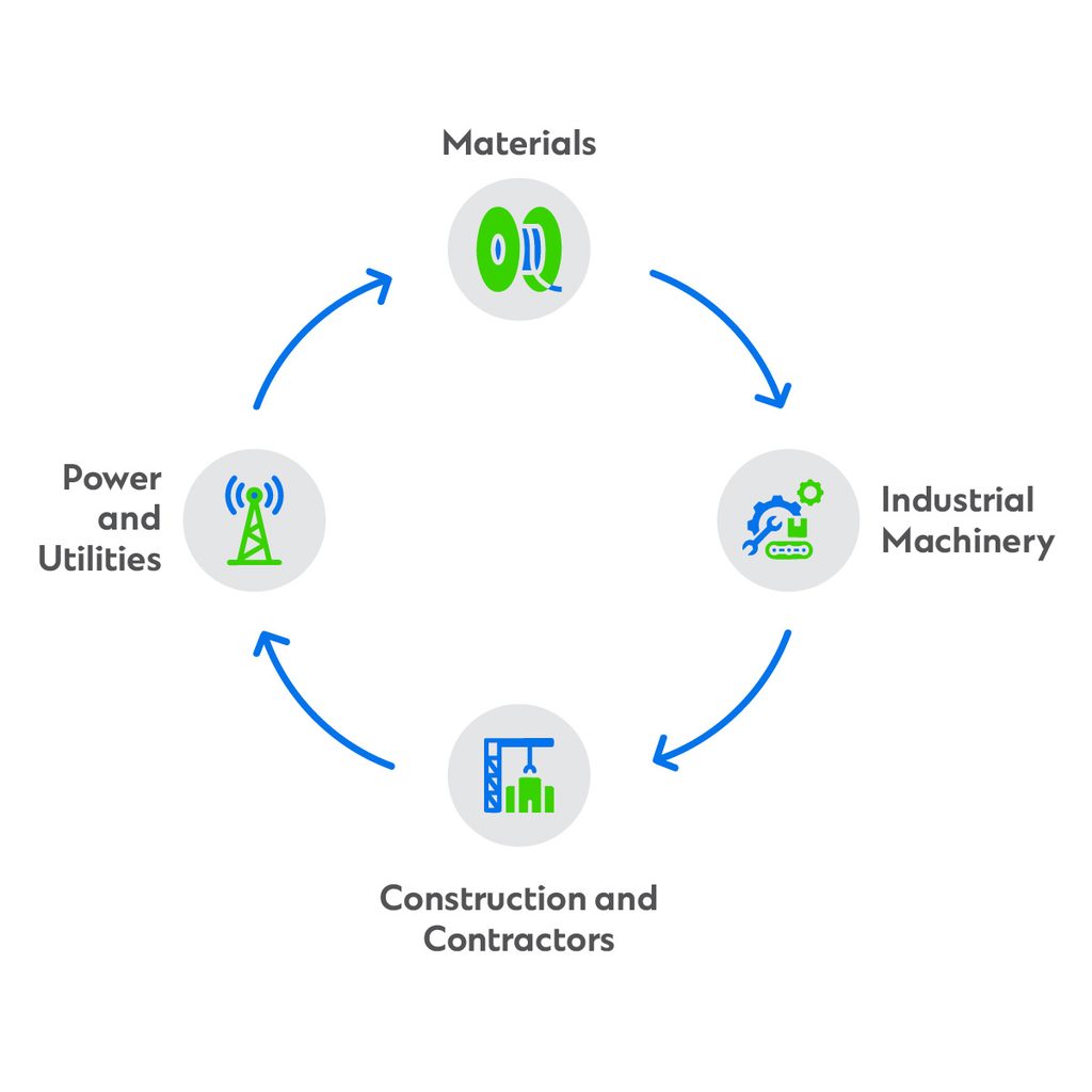 infographic showcasing power and diversified industries
