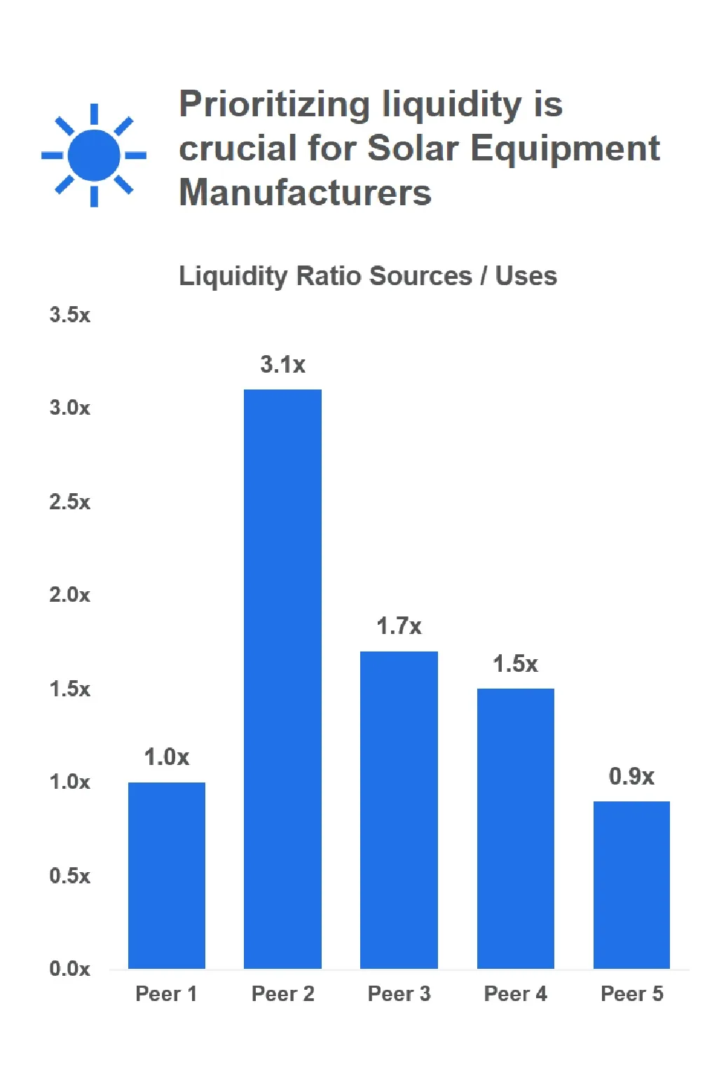 chart detailing impact of tariffs on solar equipment manufacturers