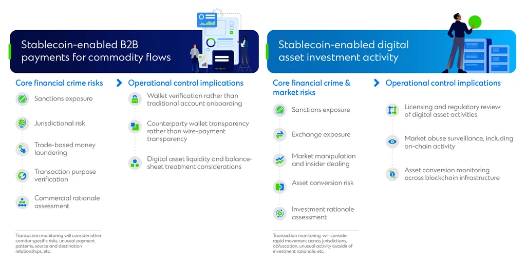 What Is Risk Based Approach Example Rethinking controls for institutional stablecoin adoption | Standard ...
