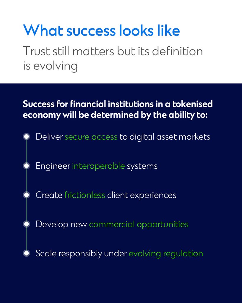 success in a tokenised economy infographic