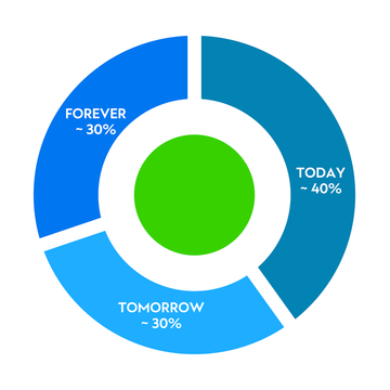 SC wealth purpose business owner case study chart