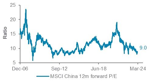 Wealth Insights: A potential turnaround for Chinese equities in 2024?