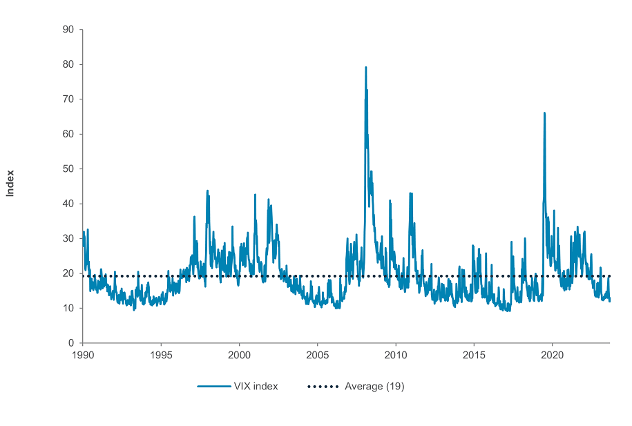 Wealth Insights: Are we missing what the markets are telling us?