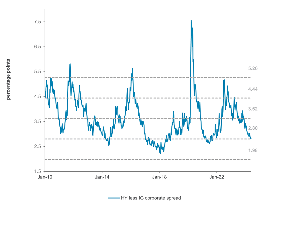 Wealth Insights: Are we missing what the markets are telling us?