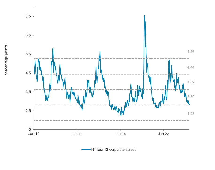 Wealth Insights: Are we missing what the markets are telling us?