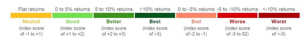 Wealth Insights: Catching the next leg of the AI wave
