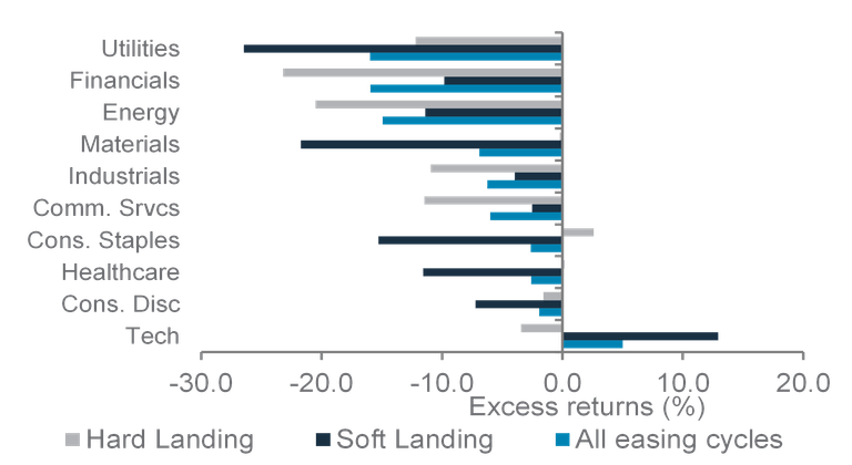 Wealth Insights: How income investors can avoid falling returns on cash - chart 3