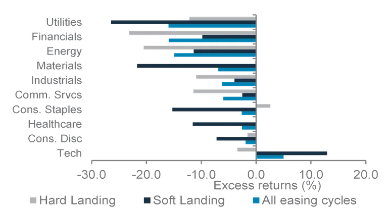 Wealth Insights: How income investors can avoid falling returns on cash - chart 3