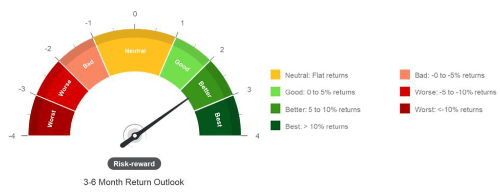 Wealth Insights: Stability in chaos – The ‘barbell strategy’ guide