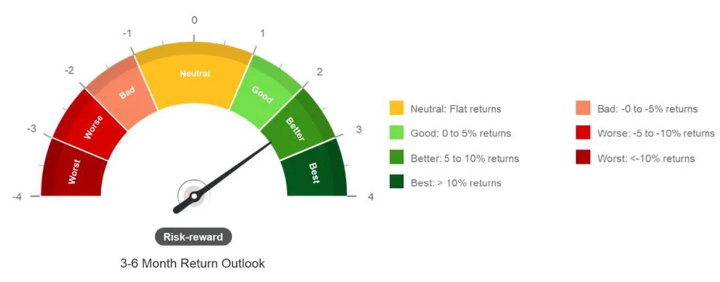 Wealth Insights: Stability in chaos – The ‘barbell strategy’ guide