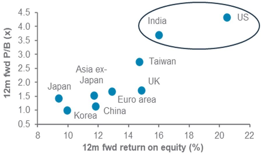 Wealth Insights: The “Tried-and-Tested”