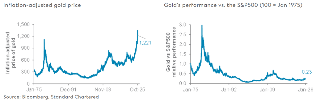 Wealth Insights: Why gold remains our top conviction for 2026