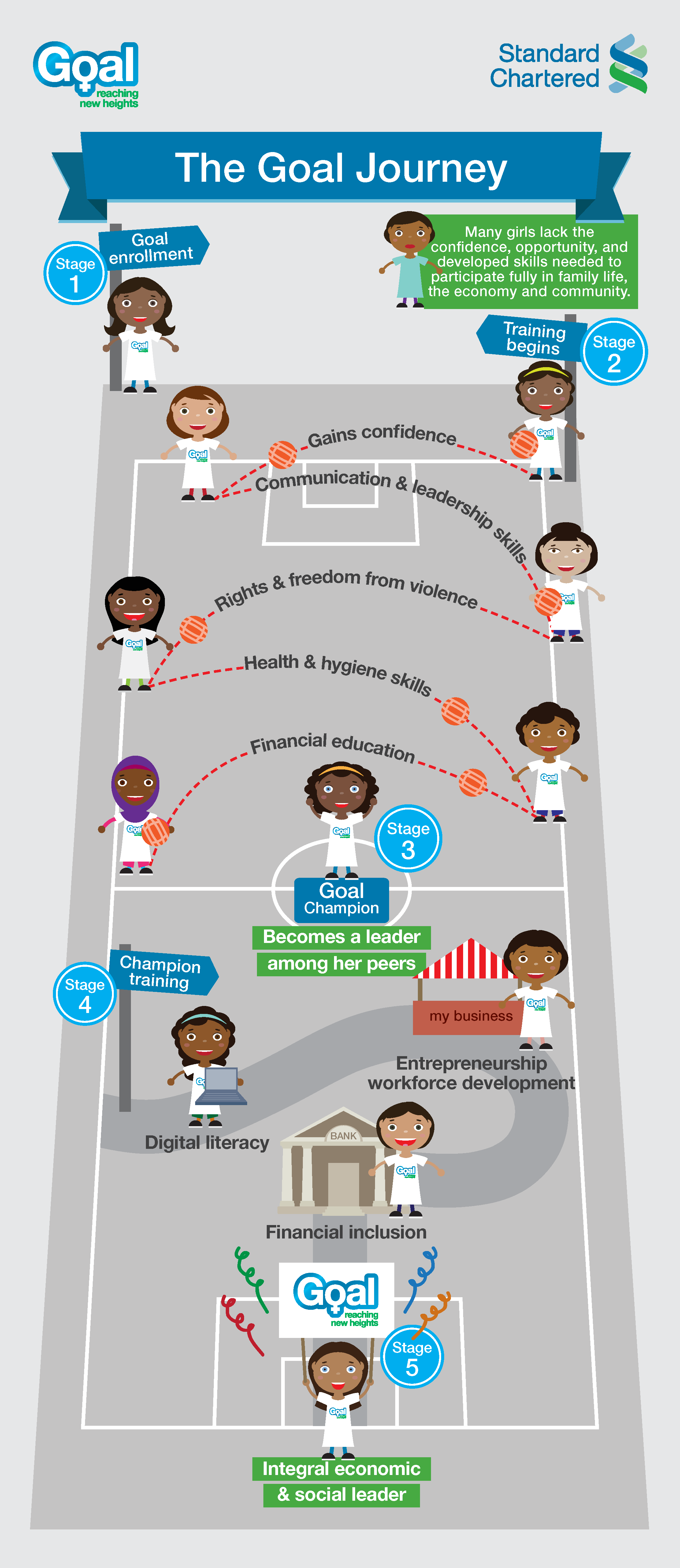 Goal infographic