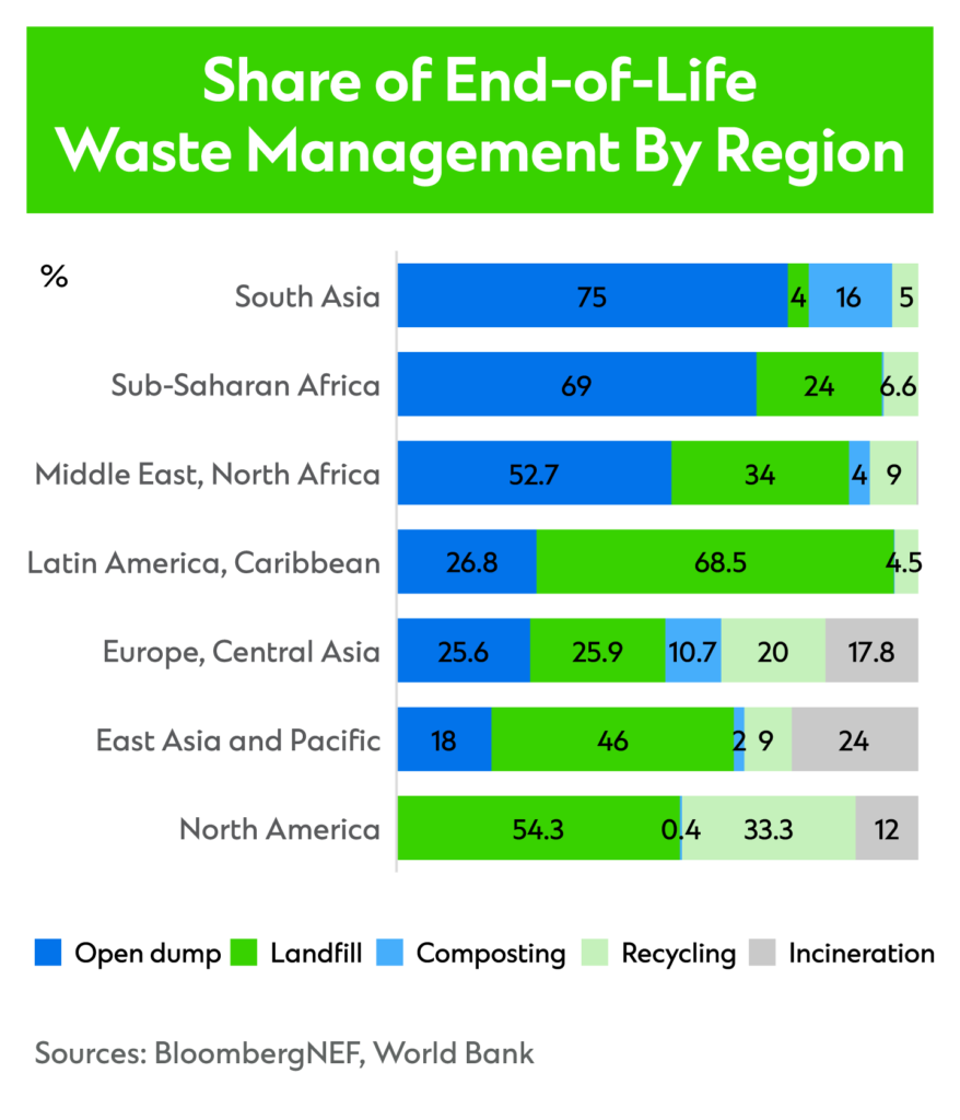 ccib-cc-circular-economy-graph-2