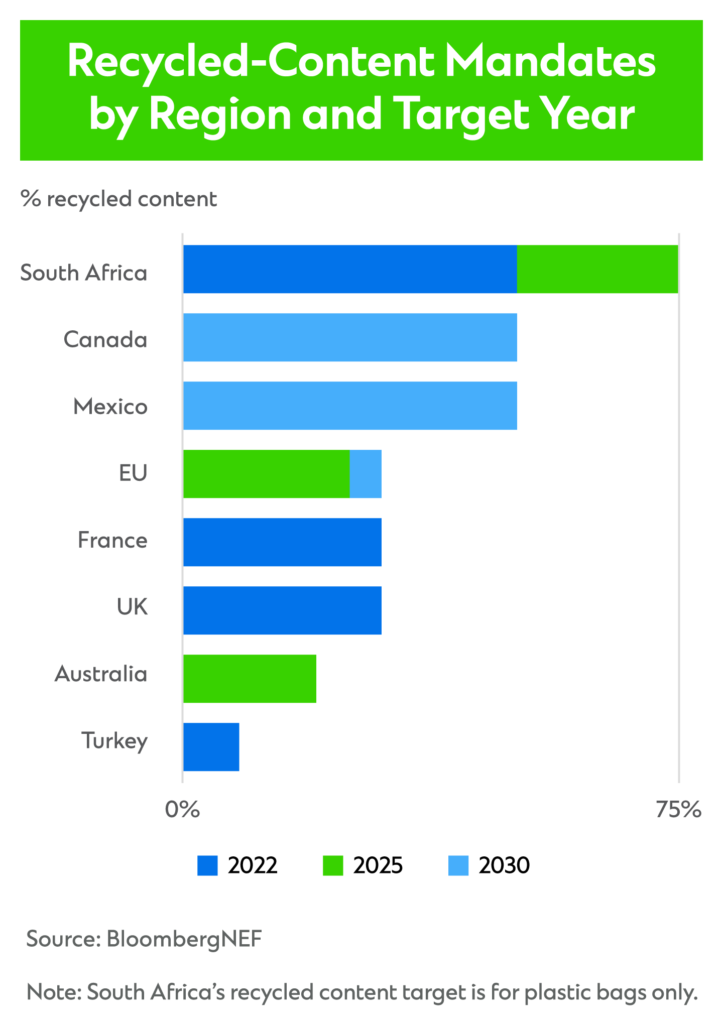 ccib-cc-circular-economy-graph-3