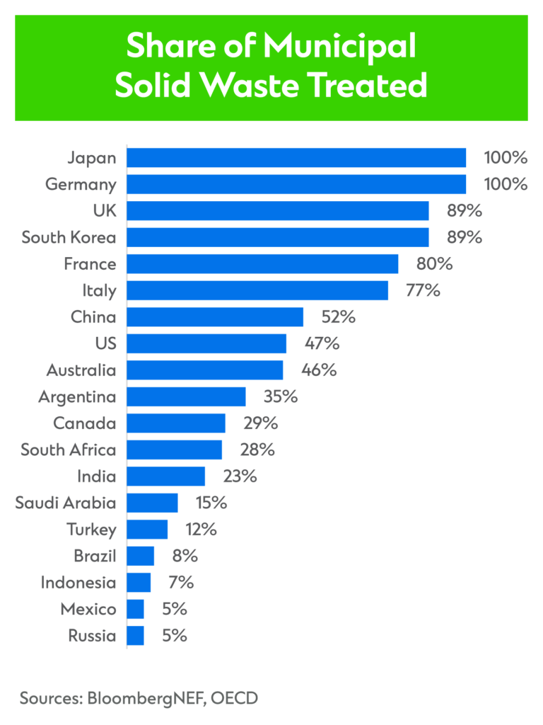 ccib-cc-circular-economy-graph-2