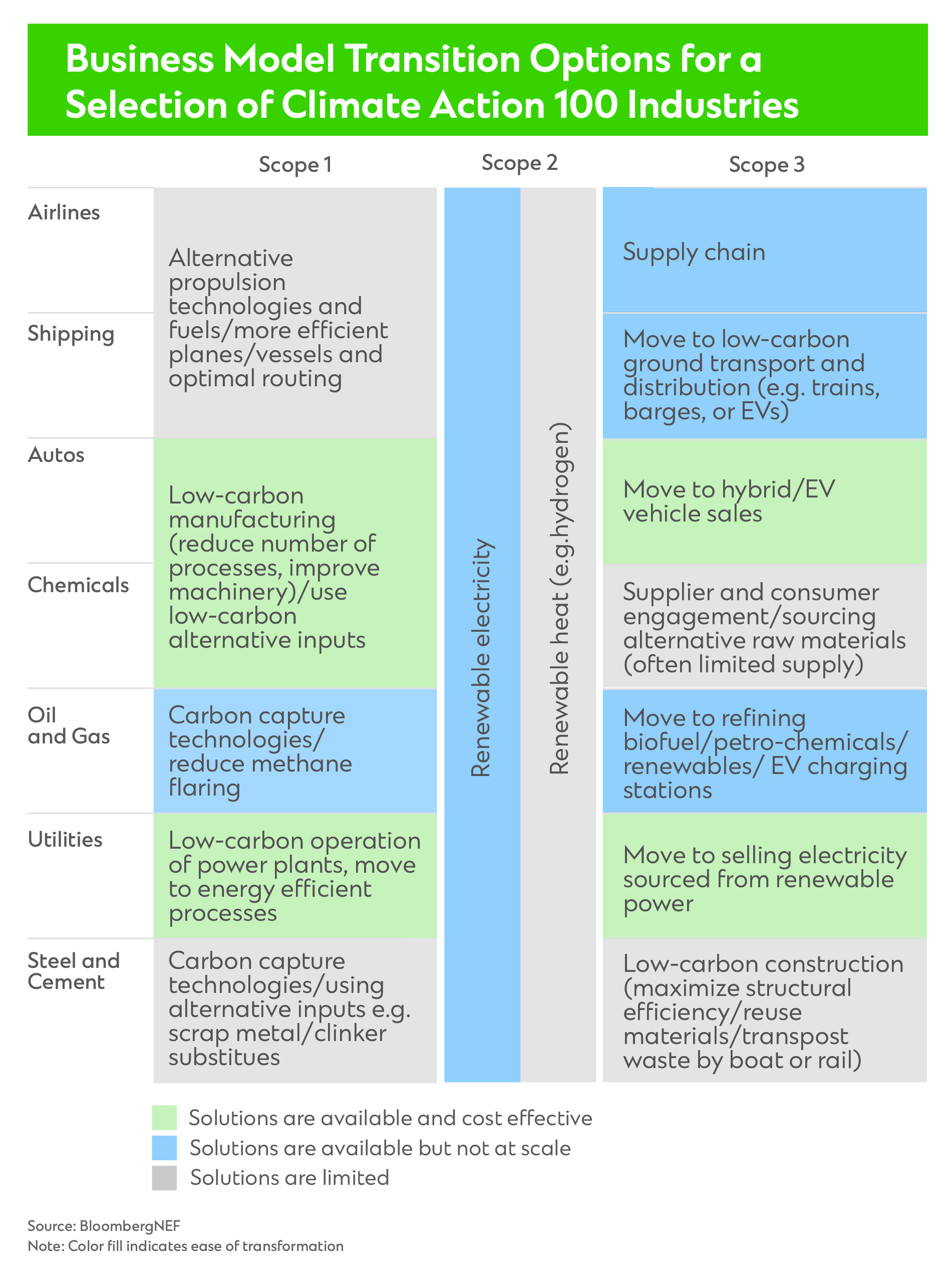 ccib iit feature convergence