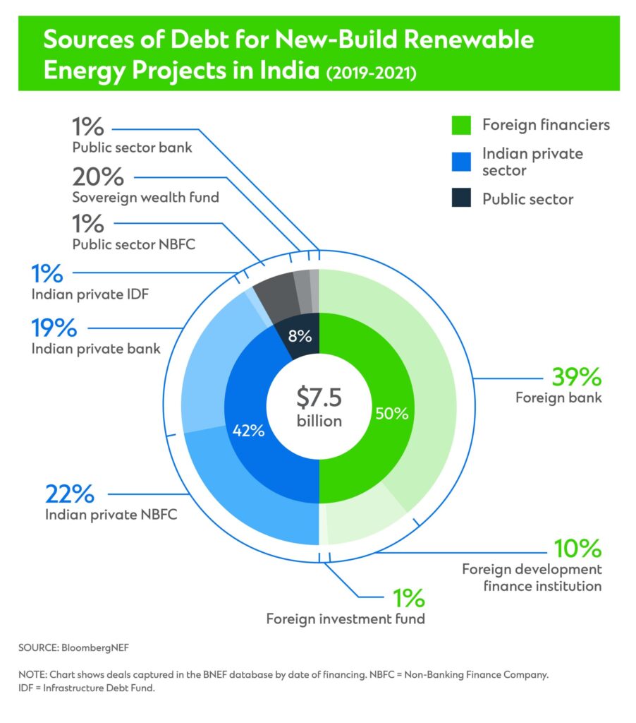 ccib iit indias energy transition graph