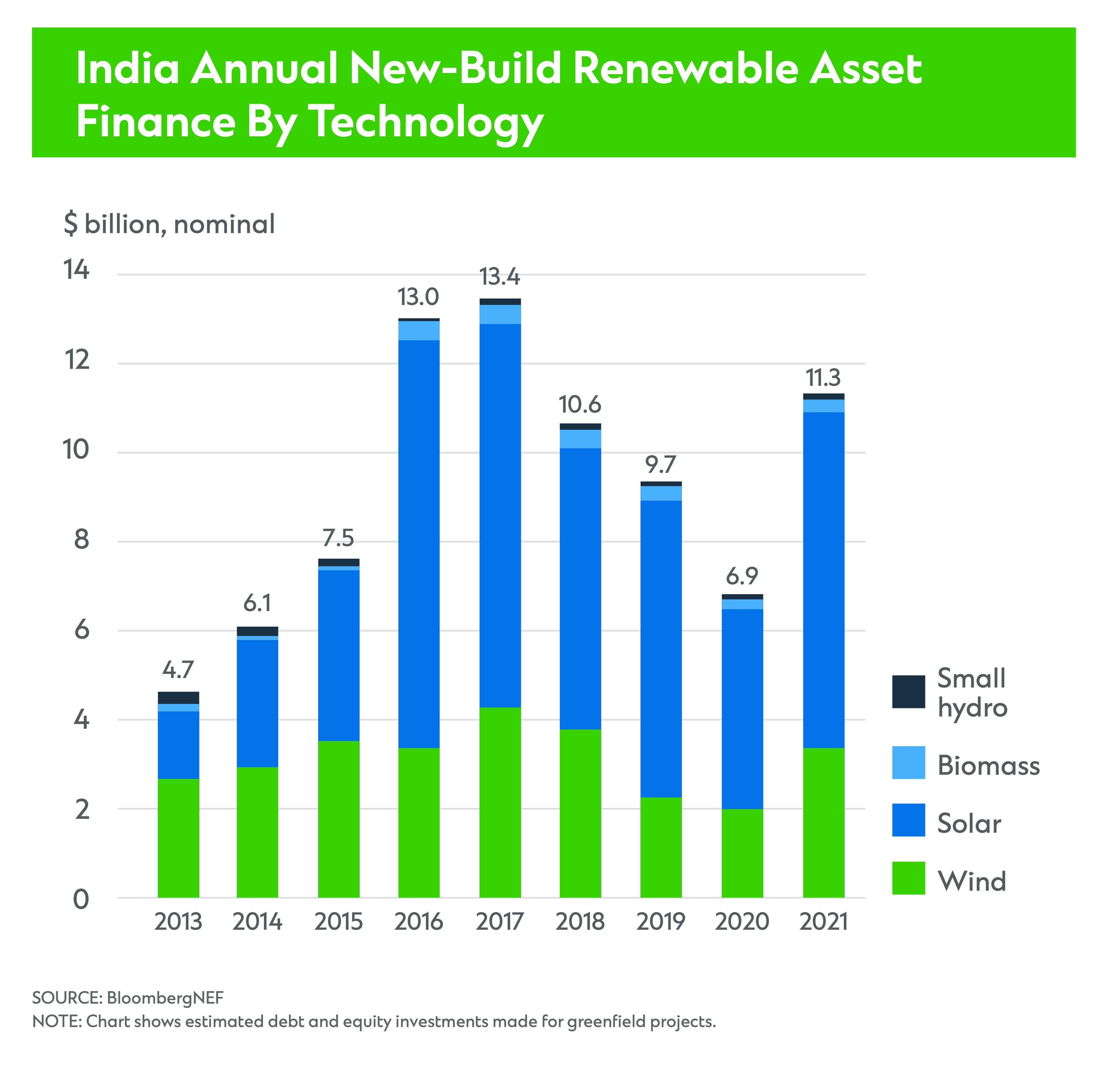 ccib iit indias energy transition graph 4b