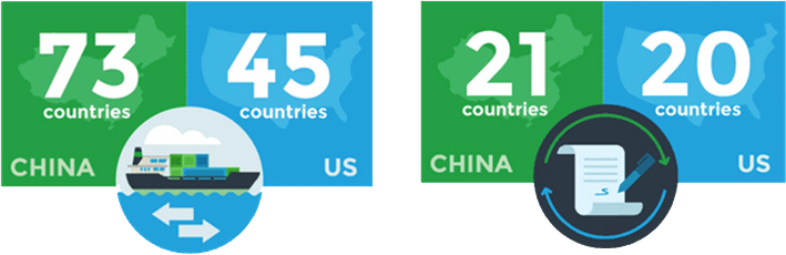 China's exports and Imports