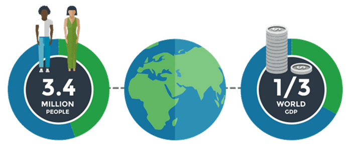Trading bloc covering 3.4 billion people