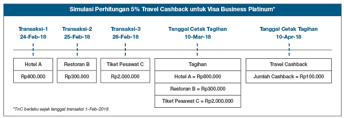 Simulasi Travel Cashback