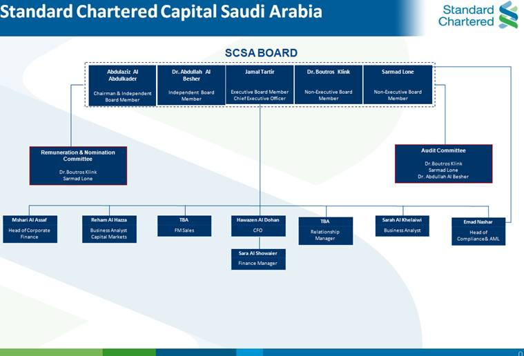 Standard Chartered Capital Saudi Arabia