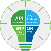 Standard Chartered UPI solution