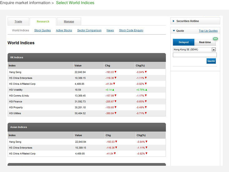 Standard chartered bank online forex trading