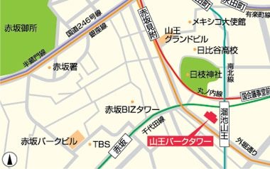 GPS, Electronics, Plot