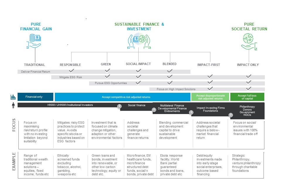 Sustainable Investing Standard Chartered