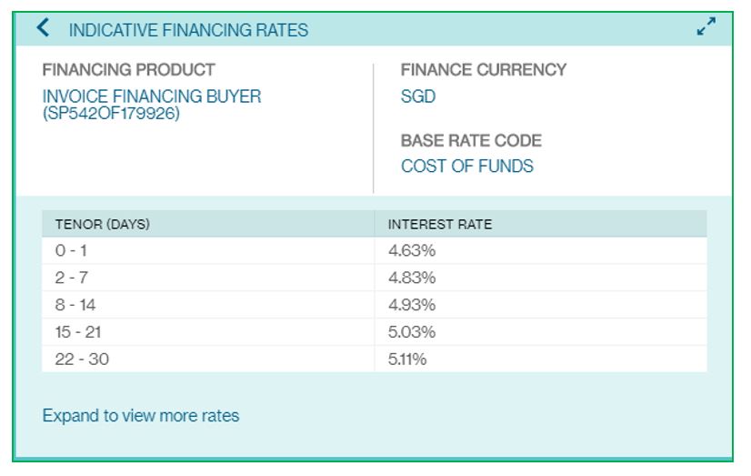 indicative-financing-rates