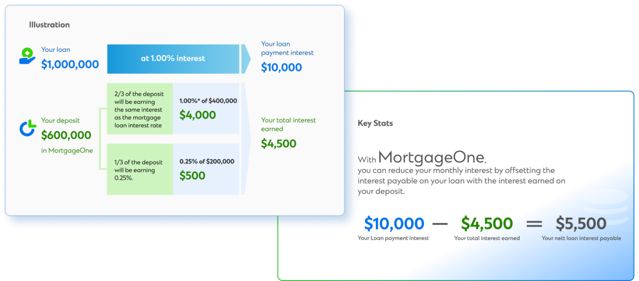 Mortgage Save