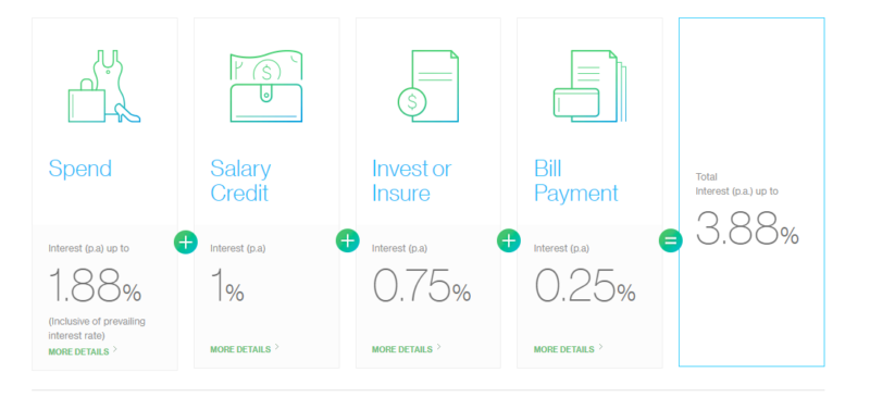 Standard-Chartered-Bonus-Saver-Interest-Rate-Illustration