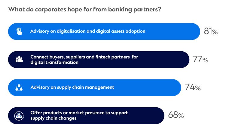 infographic with header