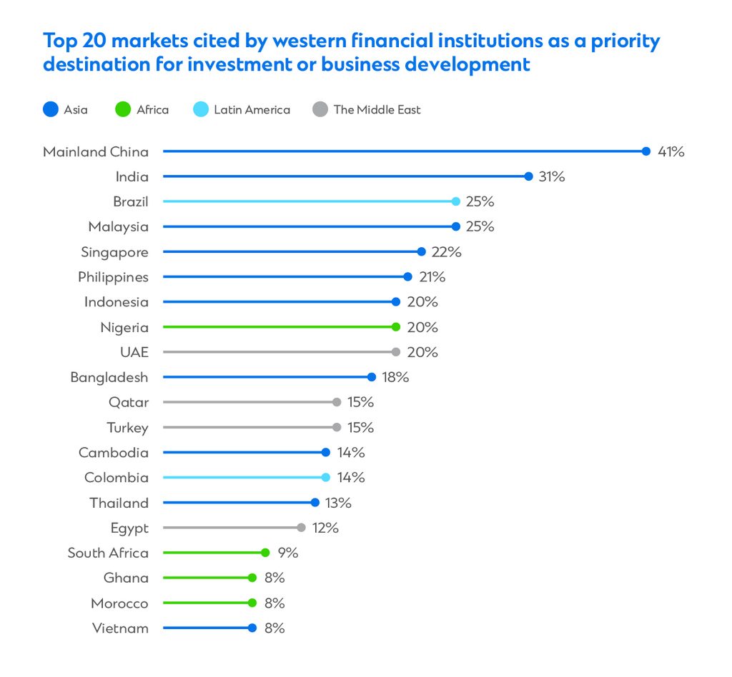 priority destination chart