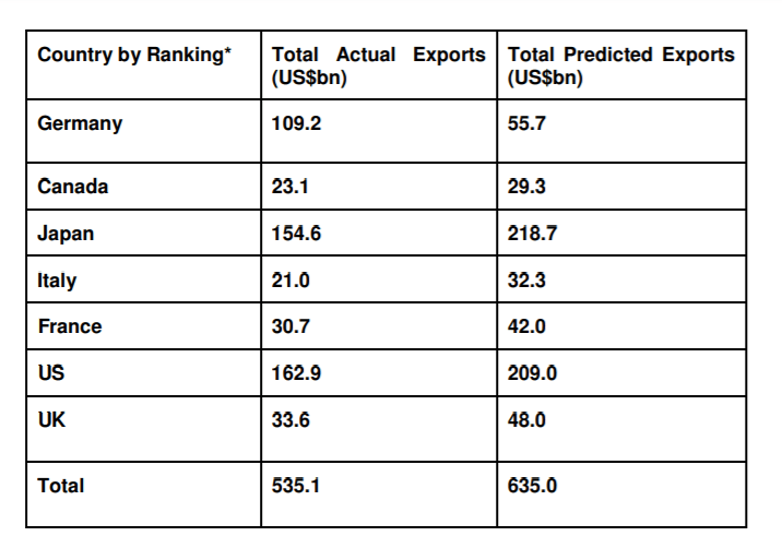 Plot, Measurements, Diagram